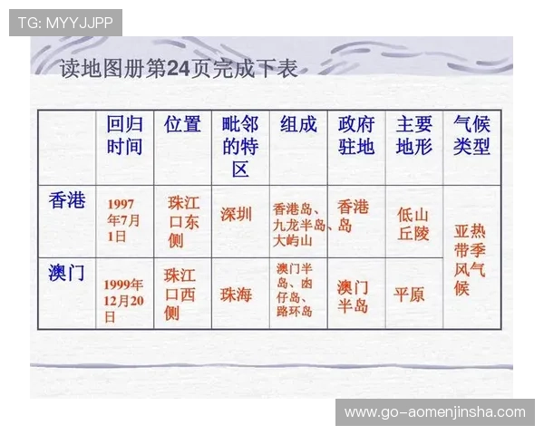 掌握澳门赌场分布地图的实用技巧，提升您的博彩旅游效率与体验感